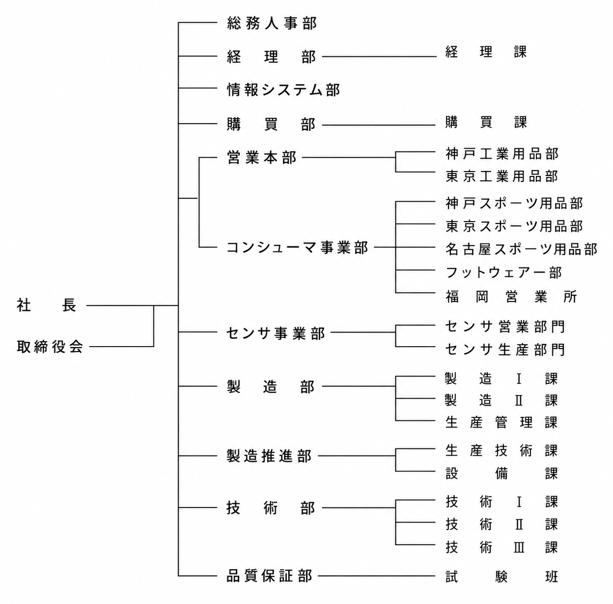 naigai_sosiki.png