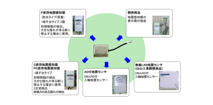 地震感知器への利用